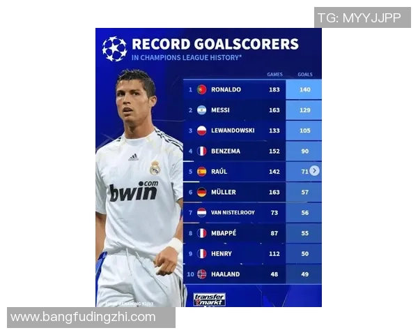 全球足球明星颜值排行榜揭晓谁是最帅球员的冠军和亚军