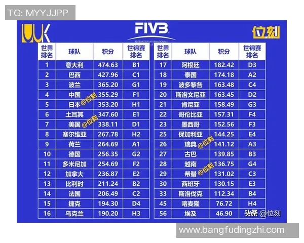 最新排球状态排行榜前十名杭州排球队稳居榜首表现出色