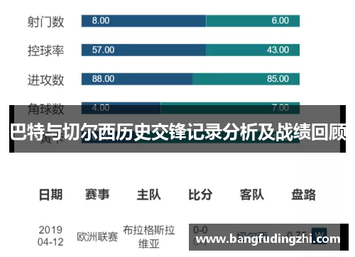 巴特与切尔西历史交锋记录分析及战绩回顾